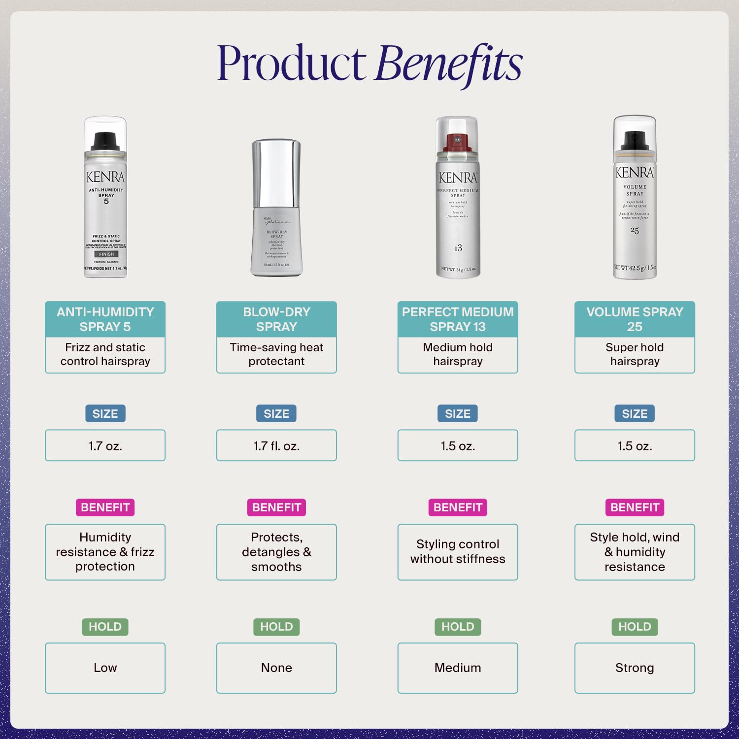 Kenra travel sprays arranged together highlighting portability and value
