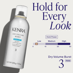 Kenra mist texture detail showing fine dry spray for airy volume