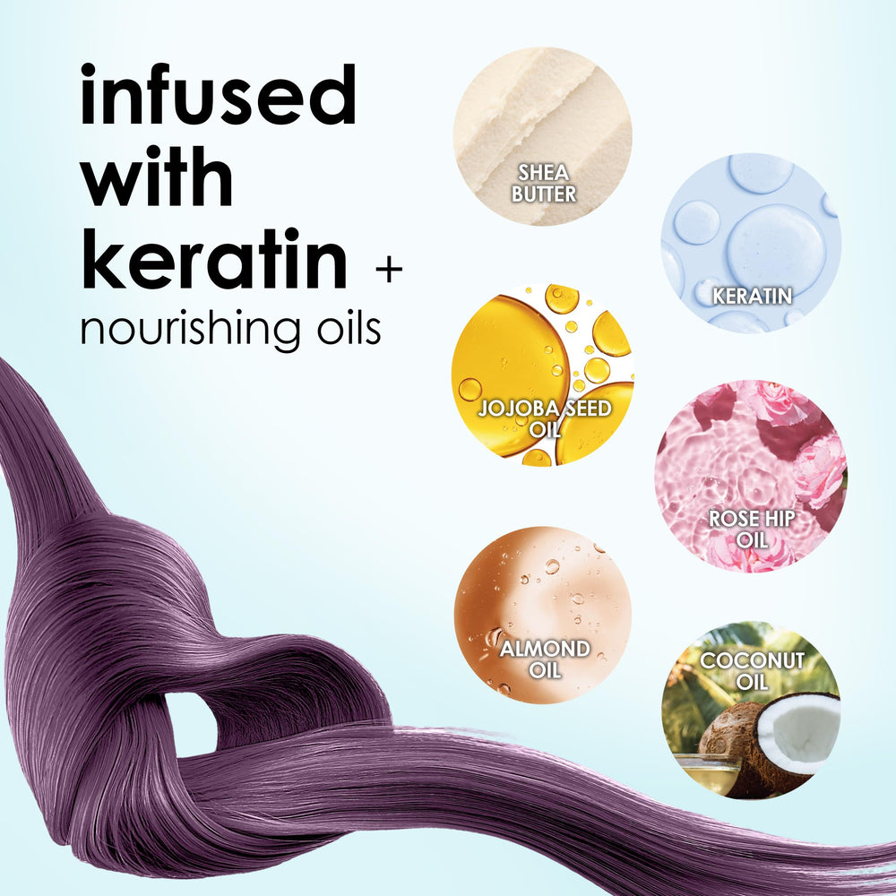 KERACOLOR ingredient icons highlighting keratin and nourishing oils