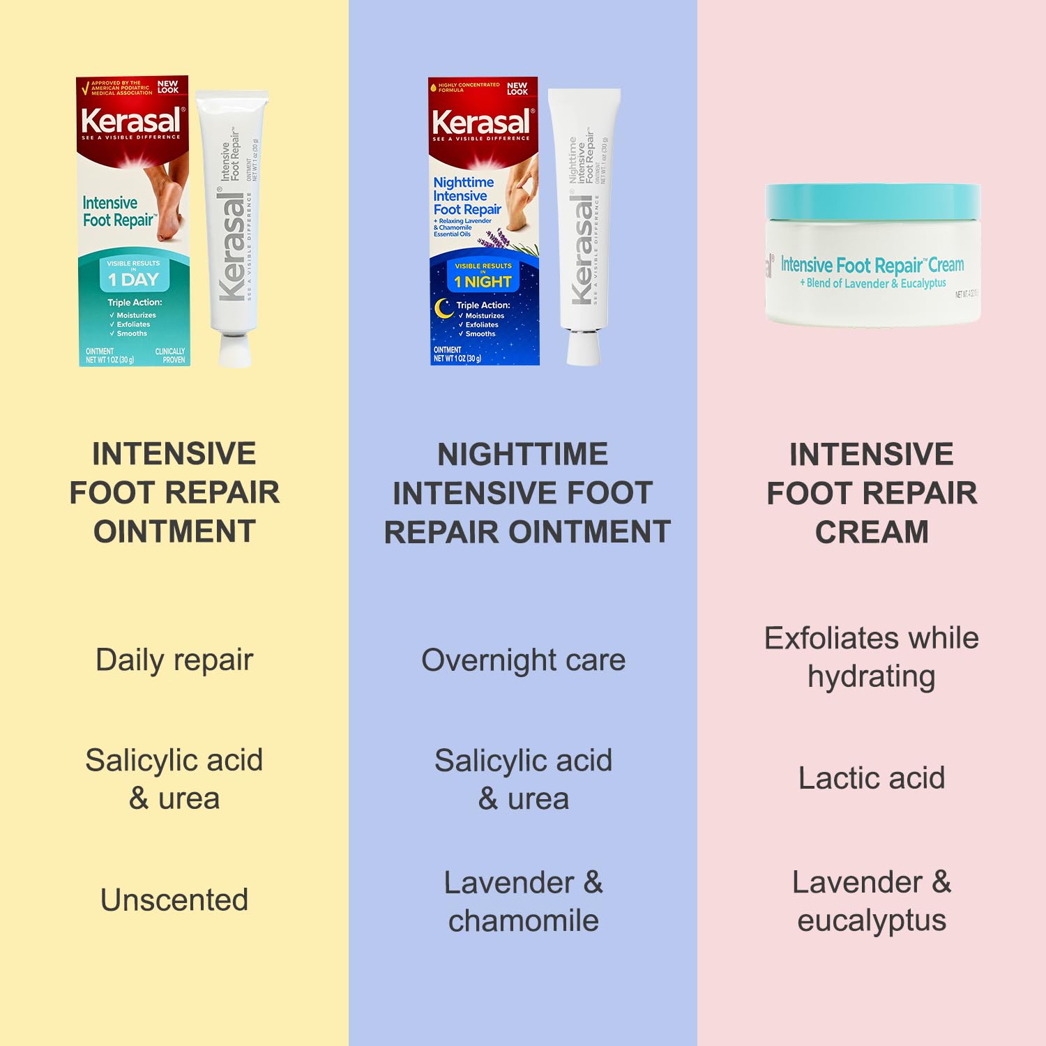 Kerasal tube tucked into a travel bag illustrating on-the-go foot care