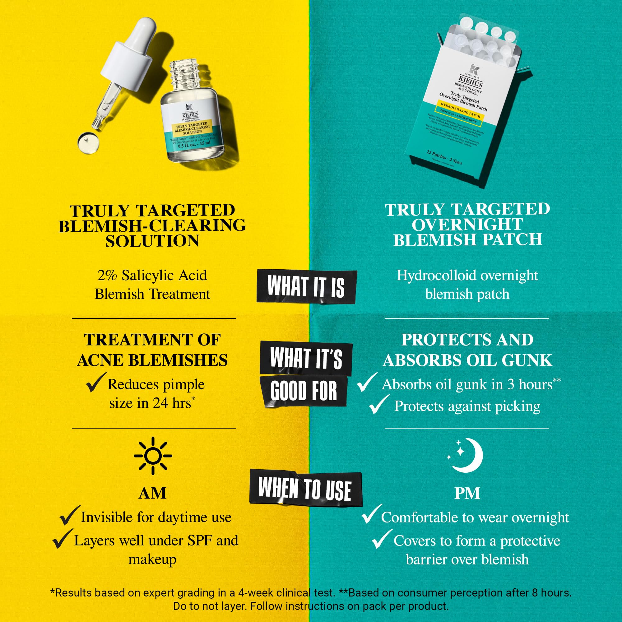 Kiehl's patch applied to cheek providing overnight protection