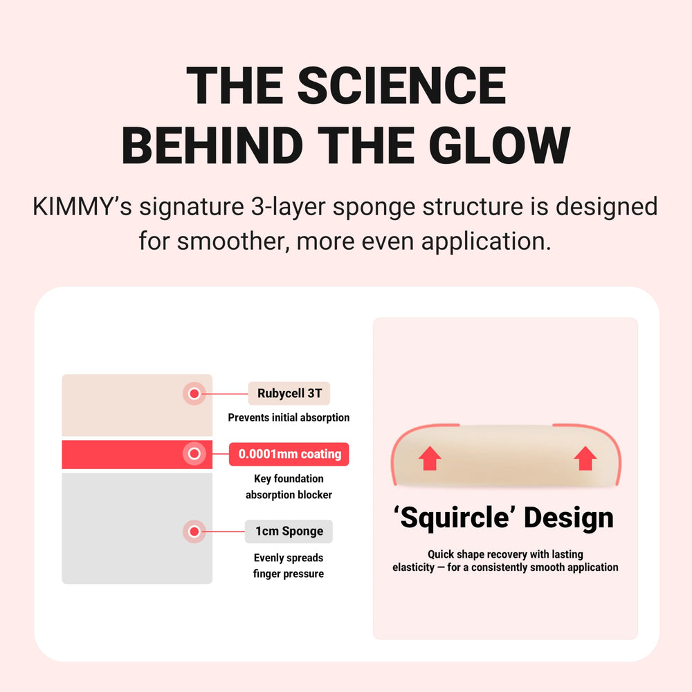 KIMMY squircle shape detail illustrating even pressure distribution for smooth coverage