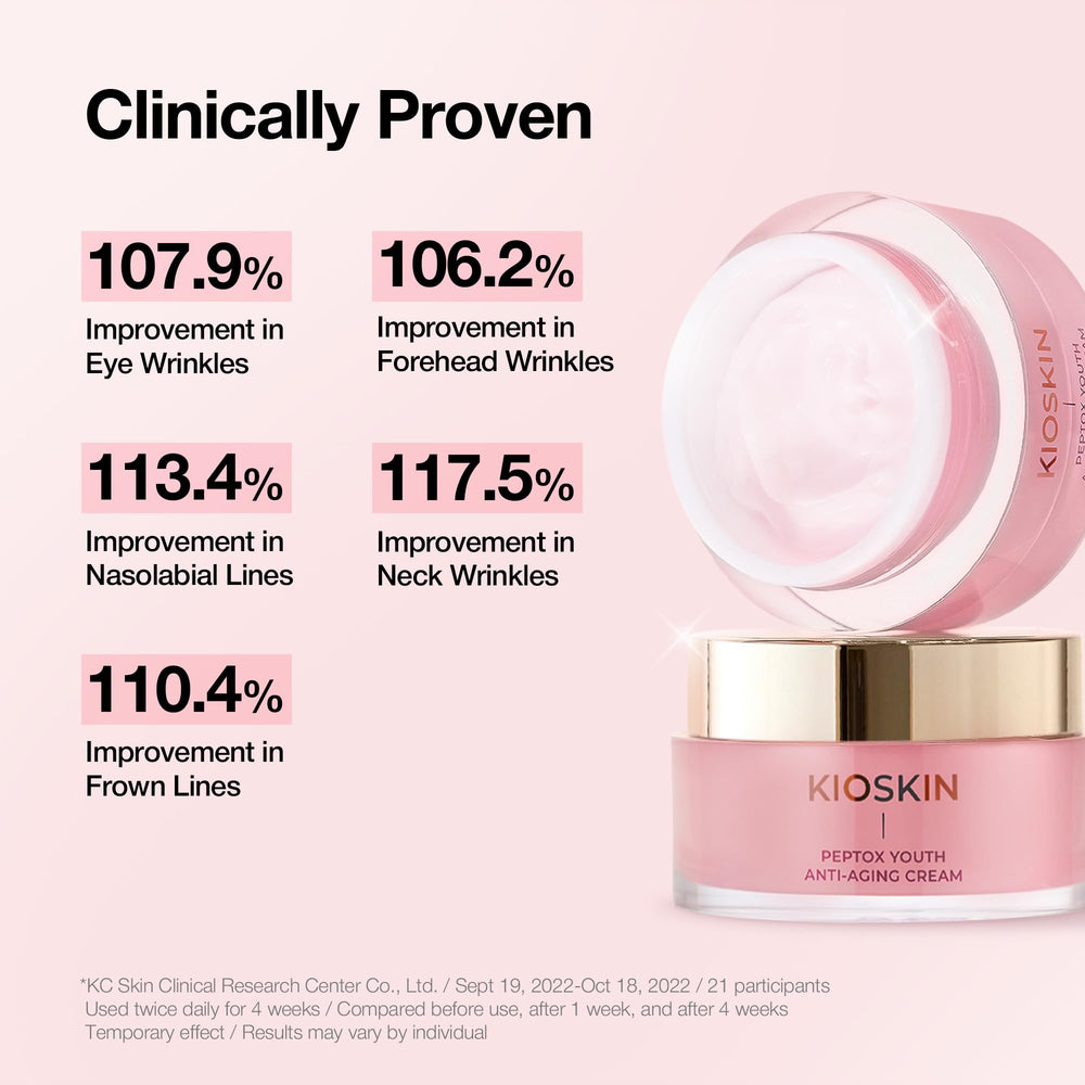 KIOSKIN applying cream to jawline showing lifting and firming benefit