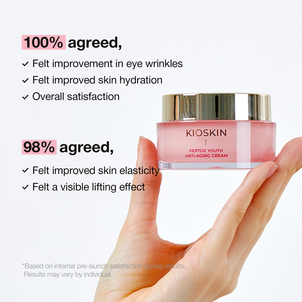 KIOSKIN cream on fingers demonstrating easy spreadability and absorption