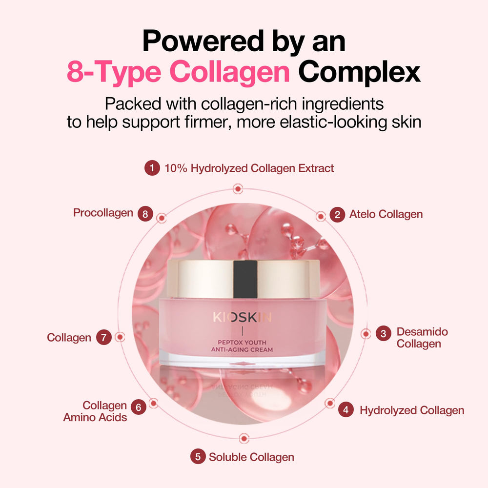 KIOSKIN label close-up showing multi-peptide and collagen ingredients benefit