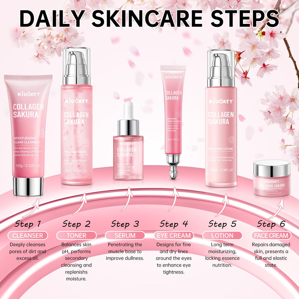 KIUORET products arranged in bathroom lifestyle to show daily routine use