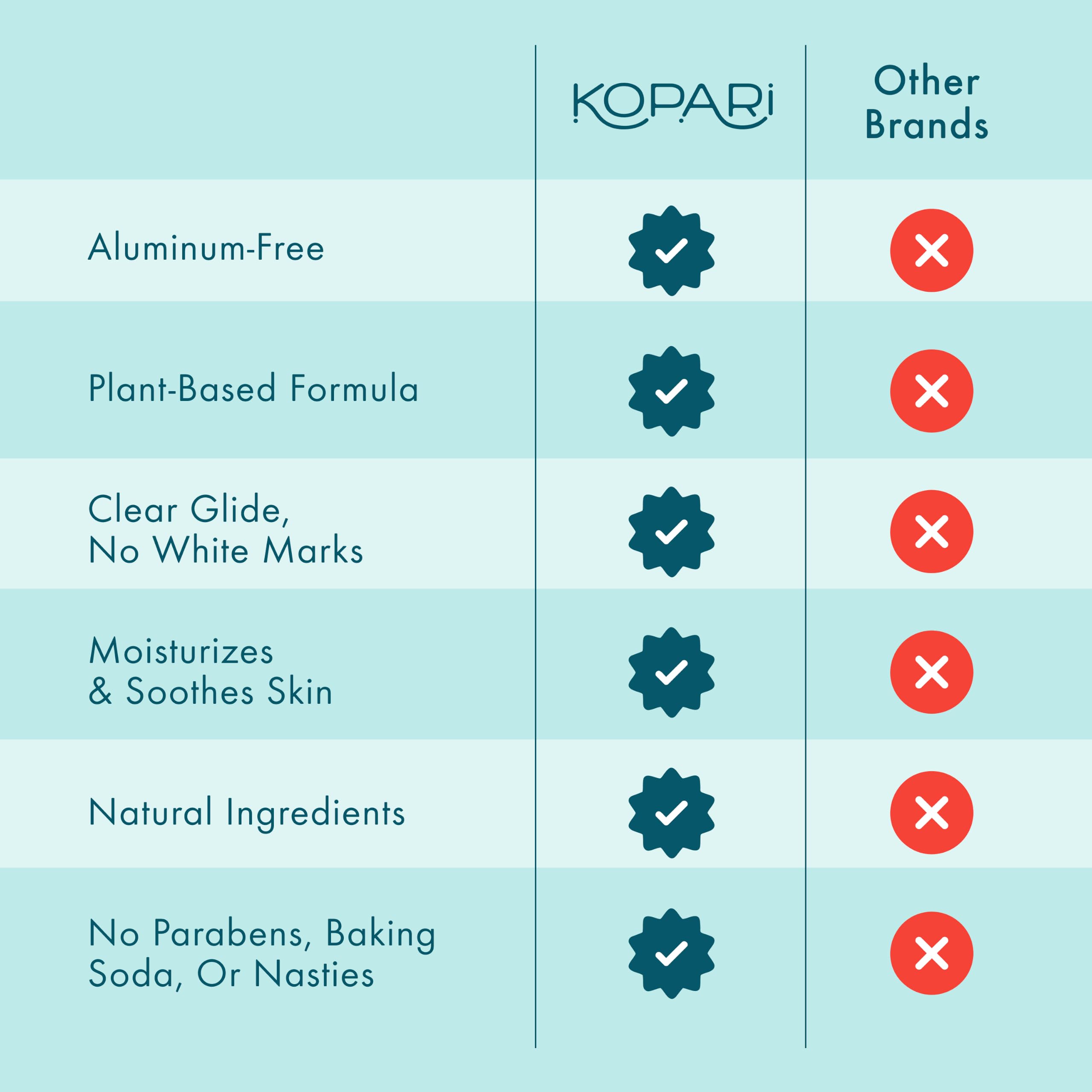 Kopari product beside a ruler showing convenient size and scale