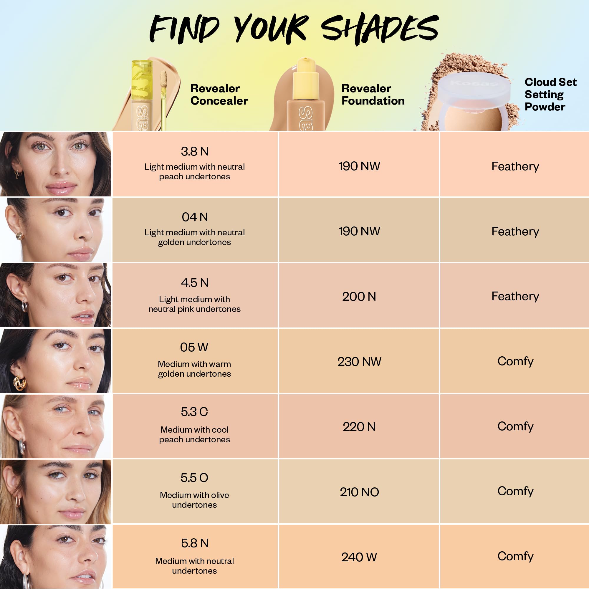 Kosas Revealer split-face before and after showing visible coverage improvement