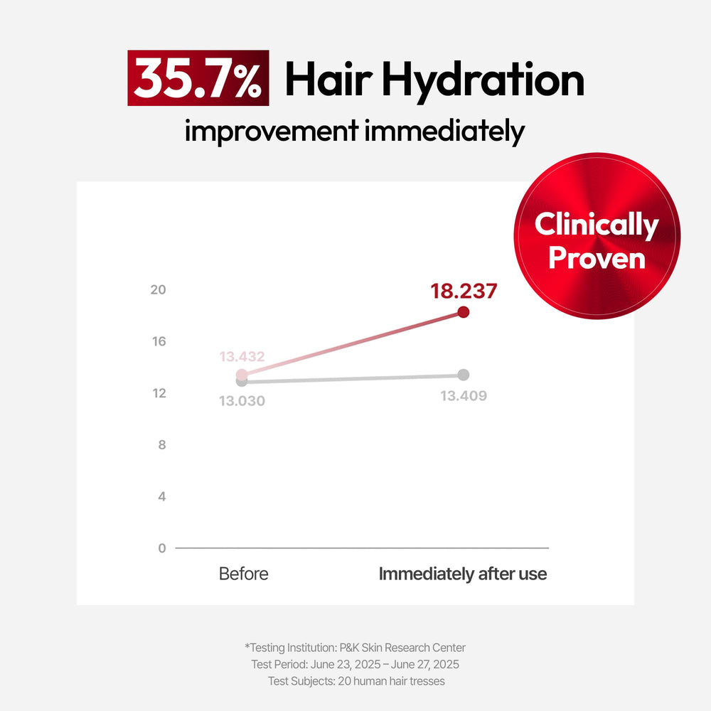 KUNDAL after-rinse smooth hair close-up showing frizz control benefit