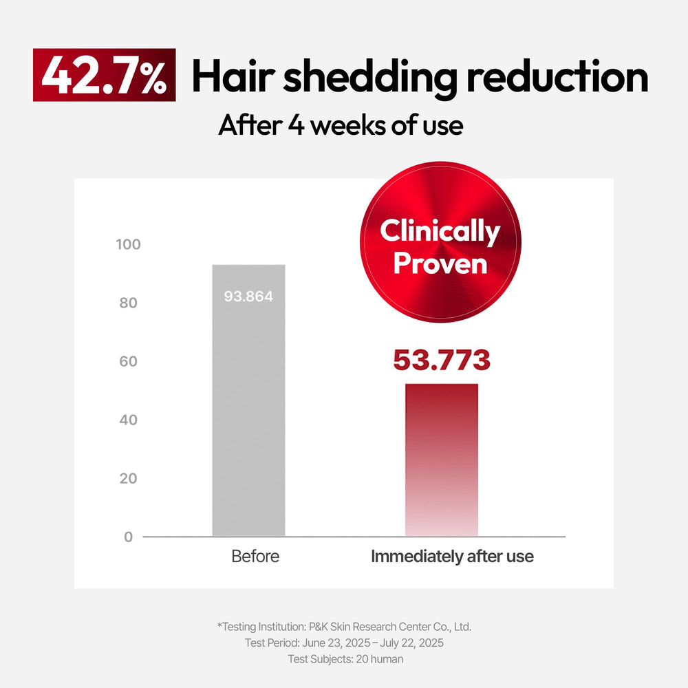 KUNDAL application on hair mid-lengths and ends for targeted care