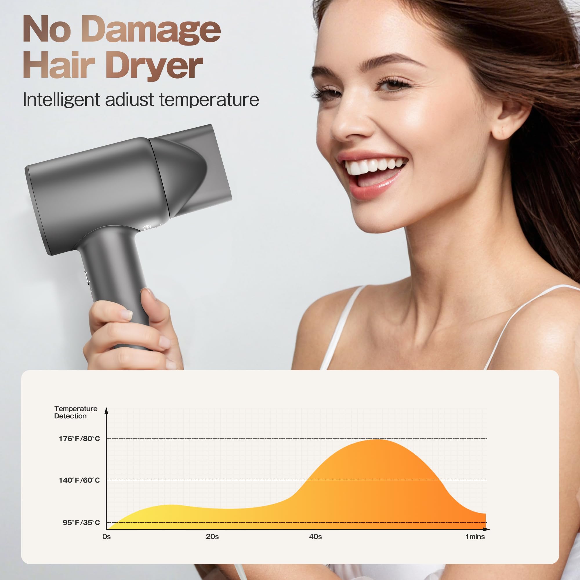 Labiim LED display and controls highlighting precise temperature selection benefit