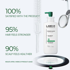 LABO-H probiotic lysate close-up emphasizing scalp microbiome support benefit