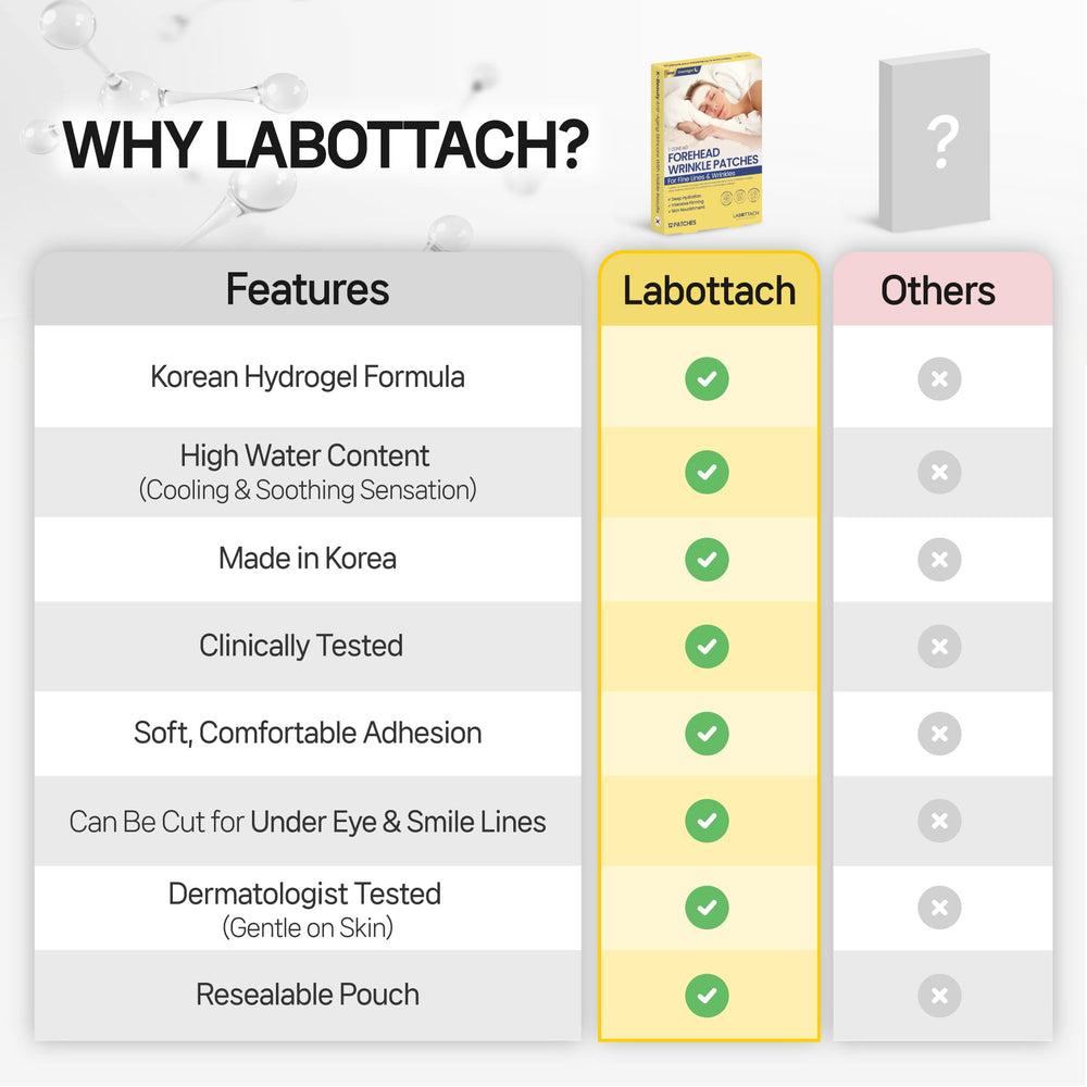 Wooshin Labottach ingredient display with collagen and hyaluronic acid for hydration