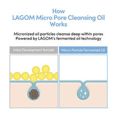 LAGOM bottle in hand to show 6.76 fl oz scale and travel-friendly benefit