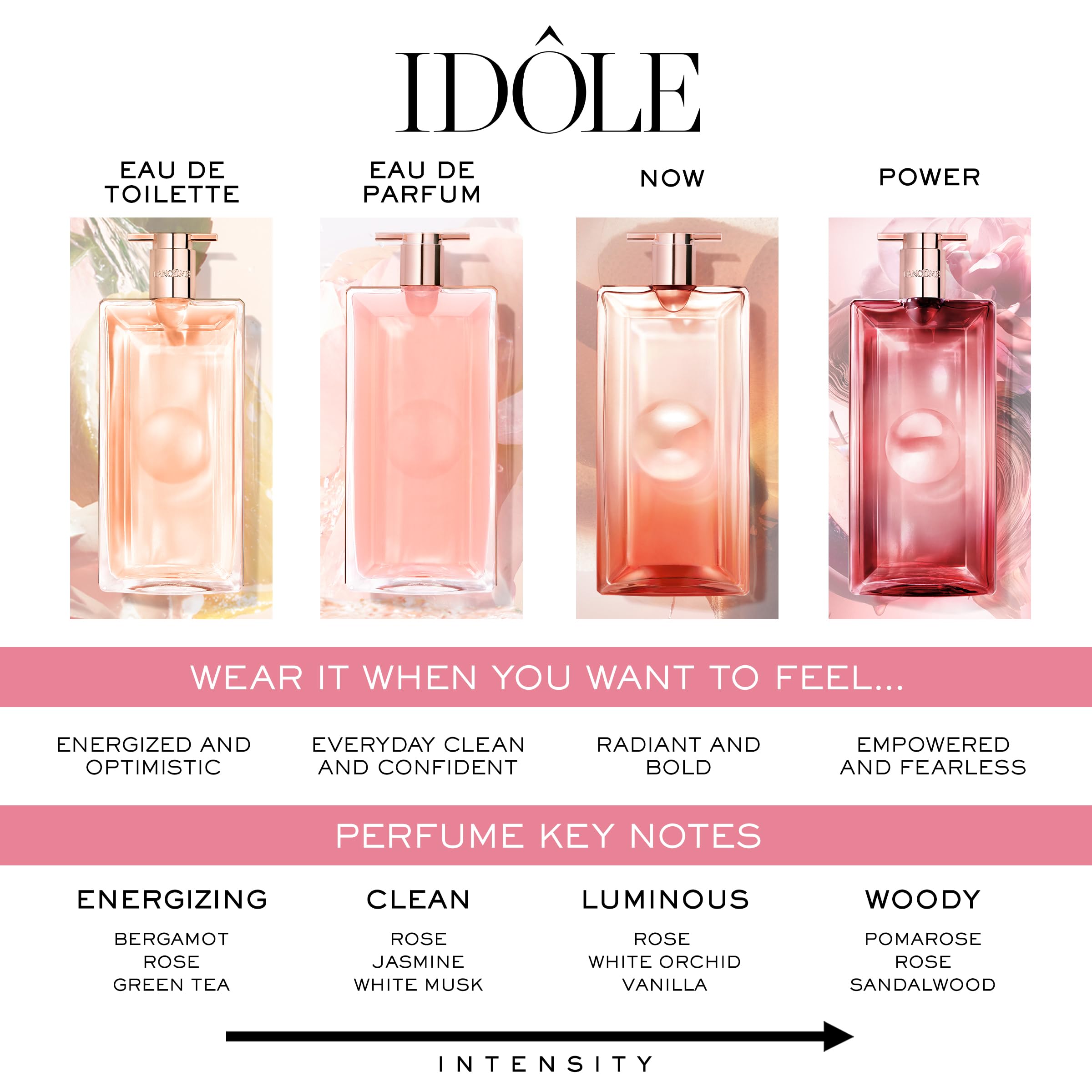 Lancôme Idôle styled on a desk conveying everyday elegance and confident presence