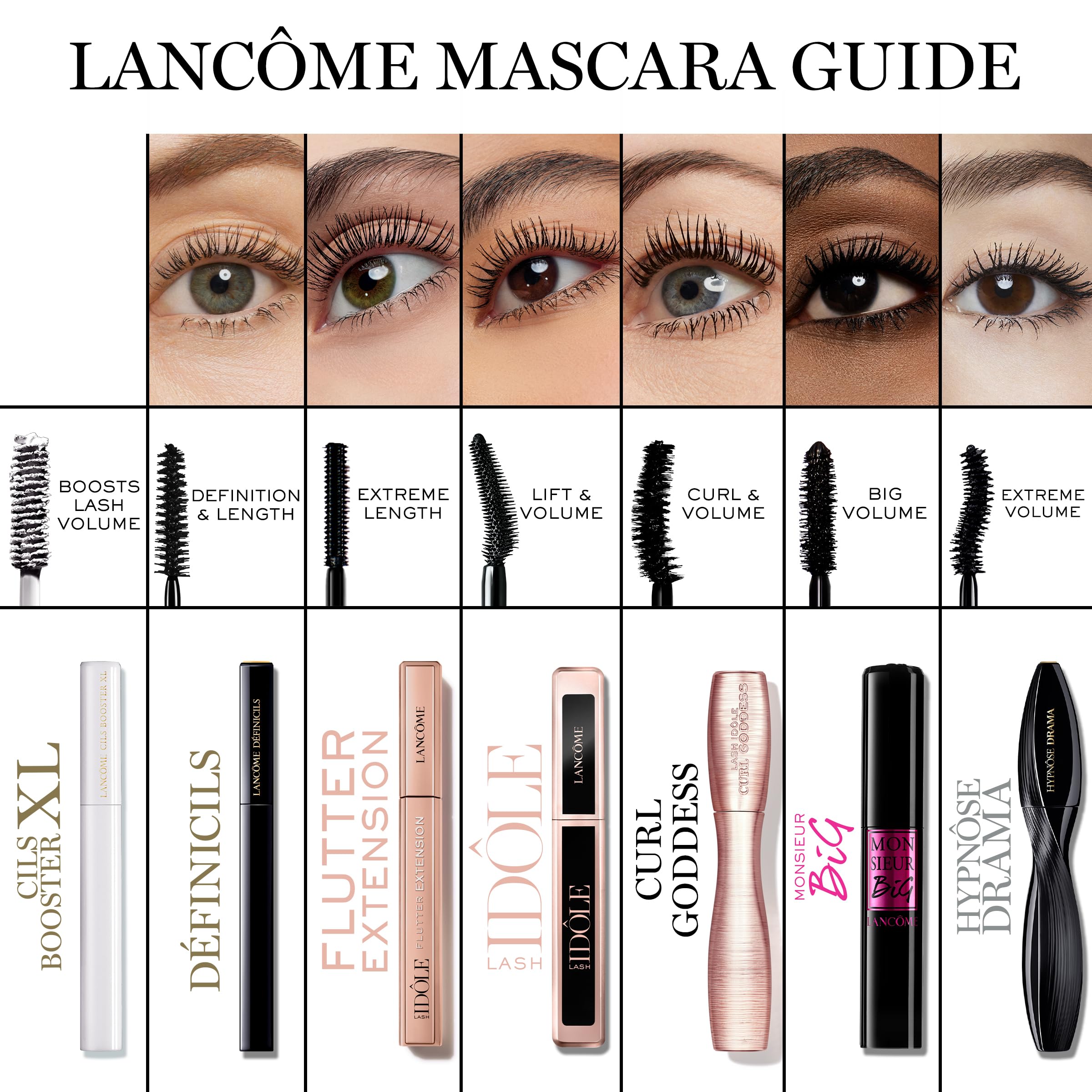 Lancôme size comparison next to credit card for compact travel-friendly size
