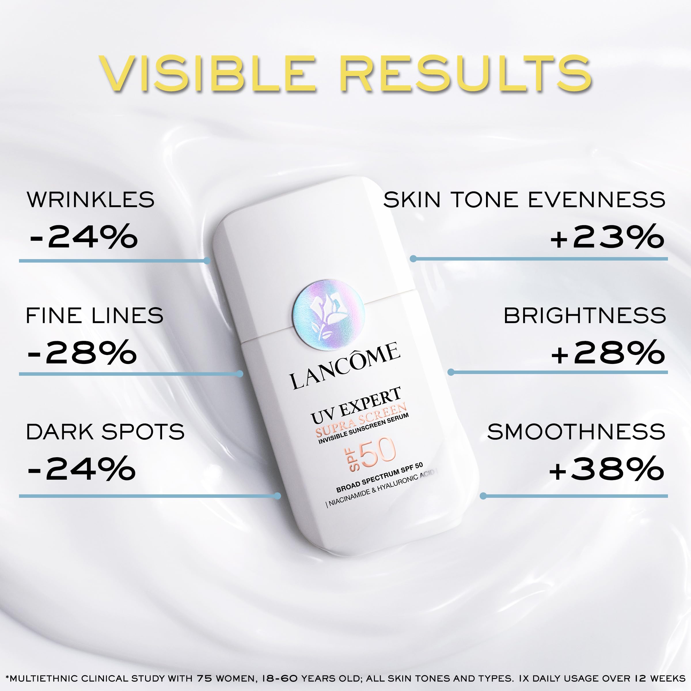 Lancôme ingredient highlights with niacinamide and hyaluronic acid benefits