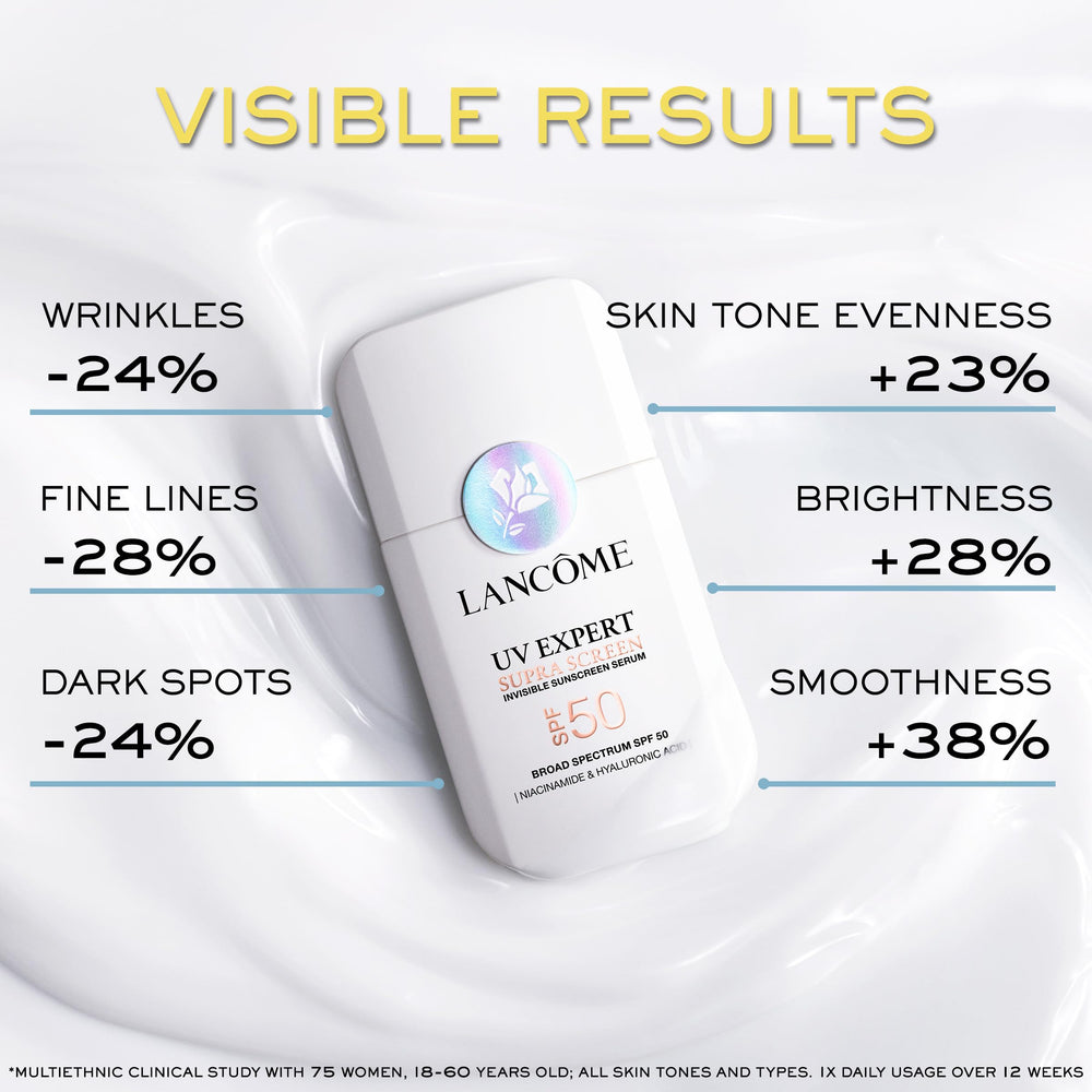 Lancôme ingredient highlights with niacinamide and hyaluronic acid benefits