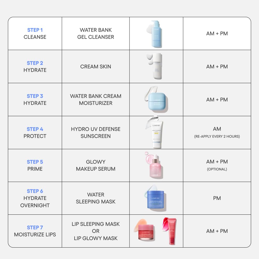 LANEIGE product staged in bathroom routine to show daily use benefit
