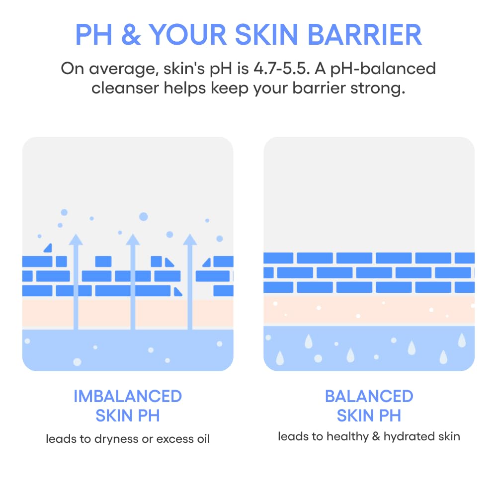 LANEIGE bottle label detail emphasizing pH 5.0 and gentle formula