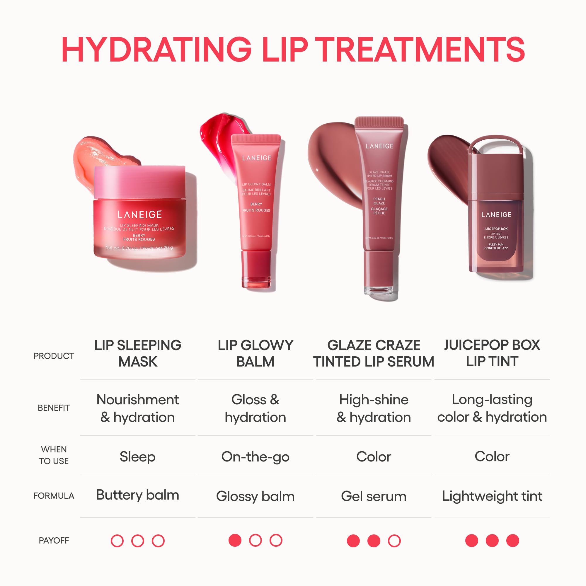LANEIGE being applied to lips demonstrating smooth application and overnight care