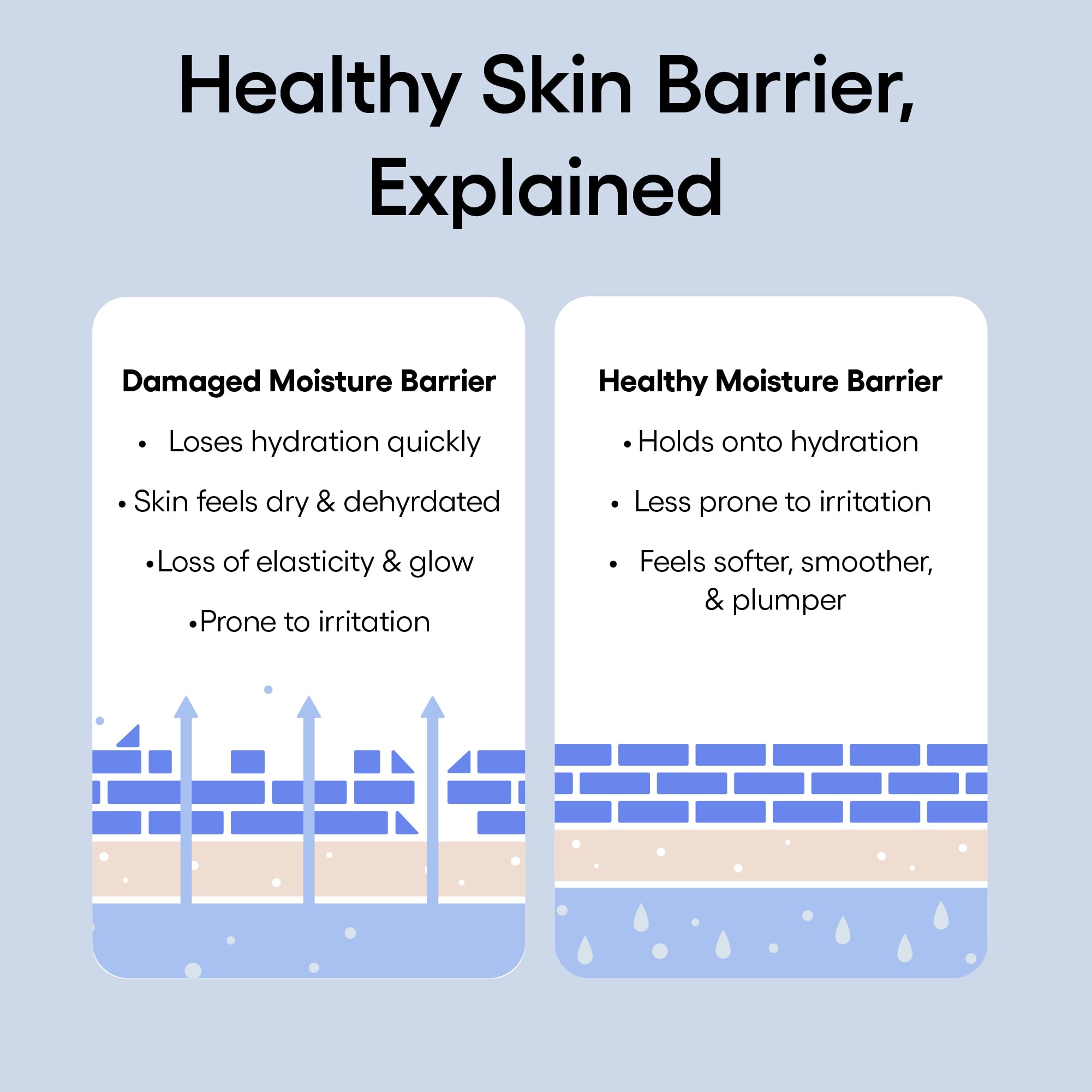 LANEIGE moisturizer on bathroom shelf suggesting nightly hydration ritual