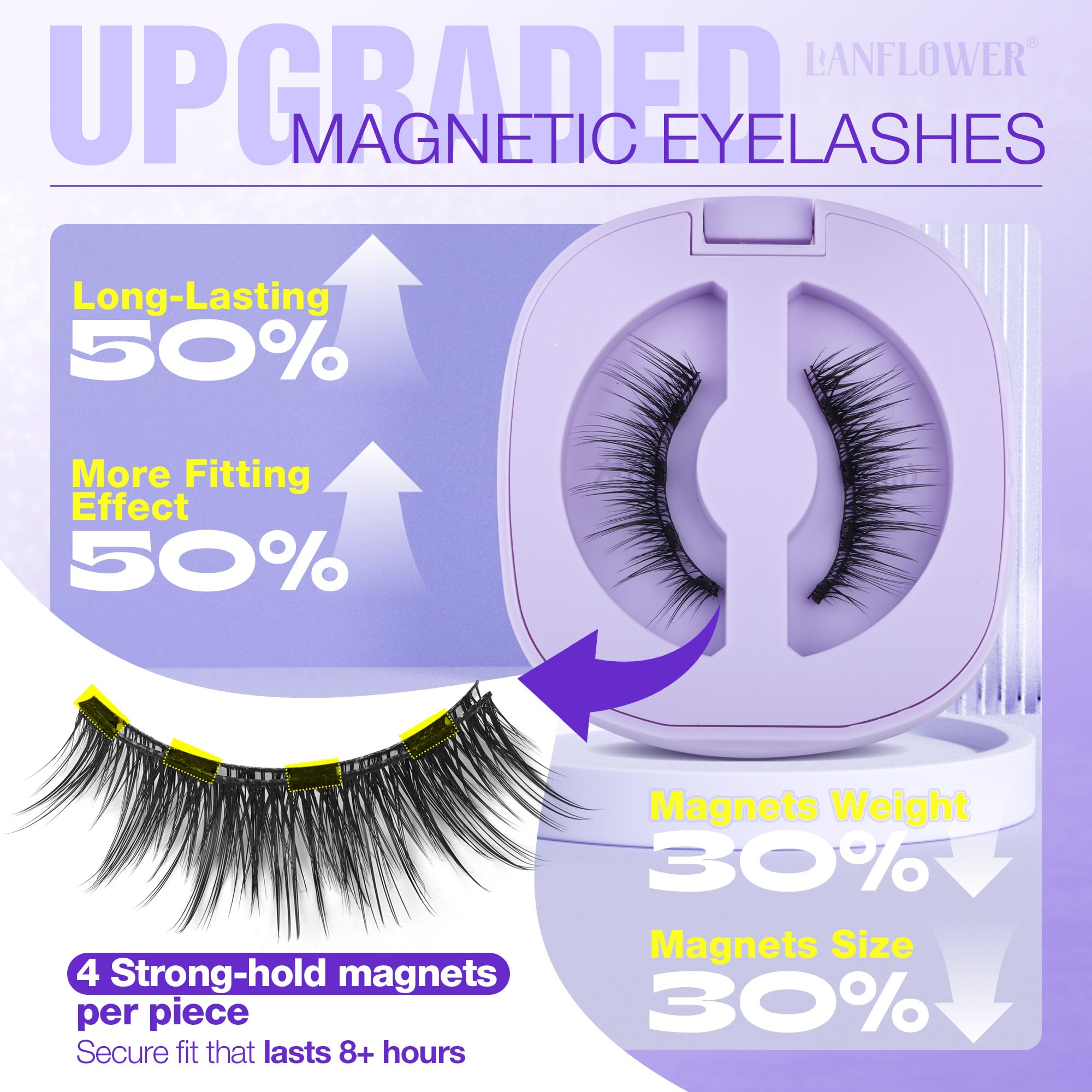 LANFLOWER removed lashes after wear illustrating reusable, durable construction