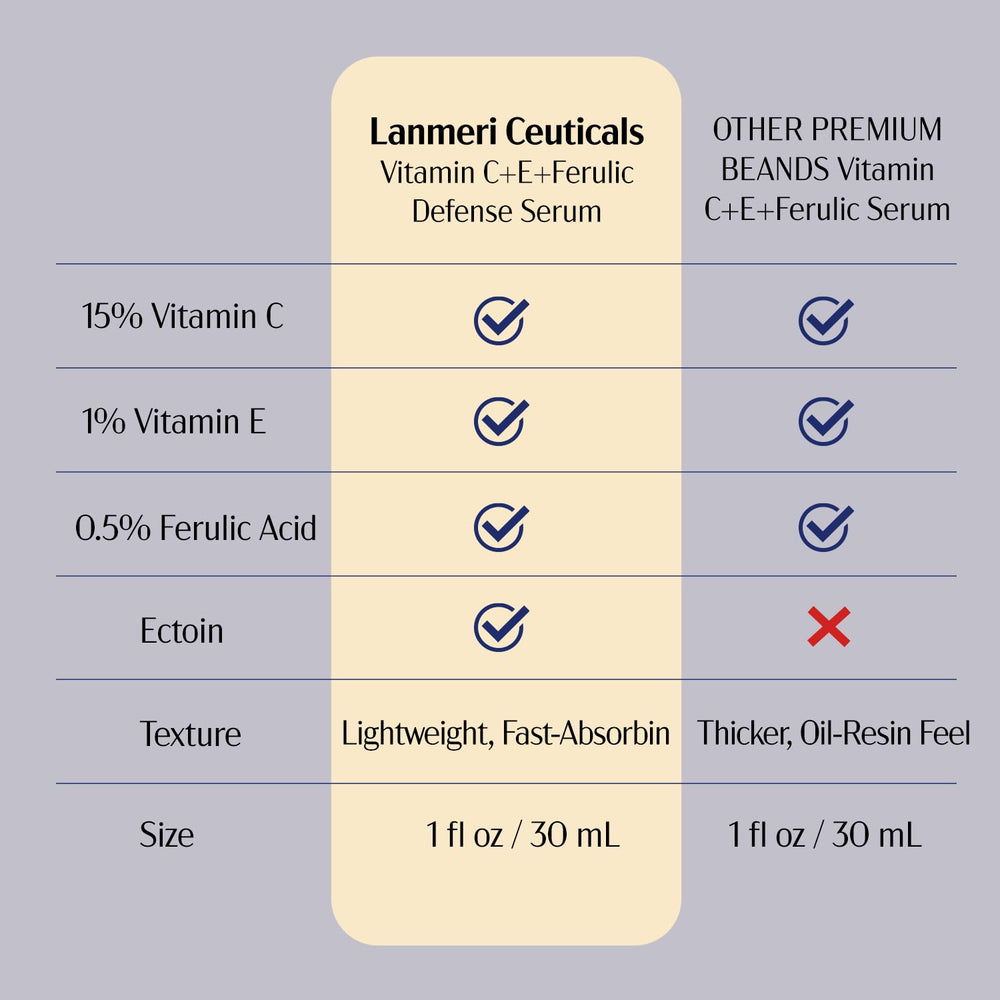 Lanmeri Ceuticals being applied during morning routine, pairs well with SPF