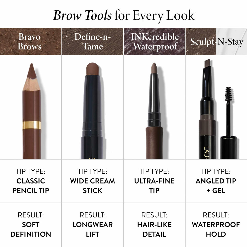 LAURA GELLER NEW YORK water resistance test showing long-wear benefit on swatch