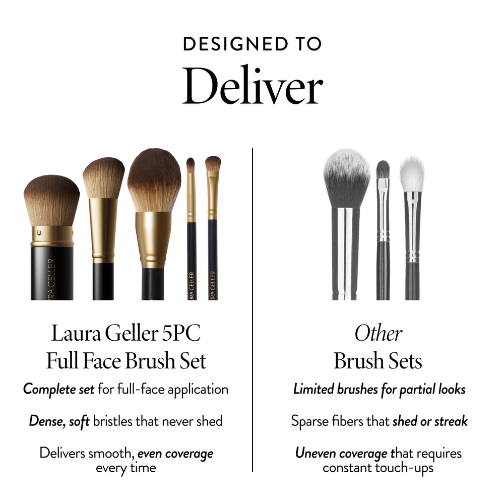 LAURA GELLER NEW YORK two eyeshadow brushes side-by-side for lid coverage and blending