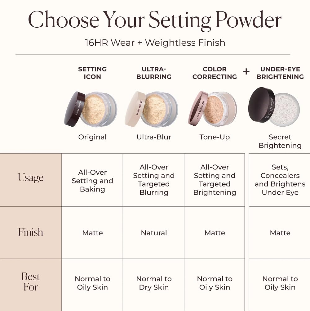 Laura Mercier jar in hand to show compact size and portability benefit