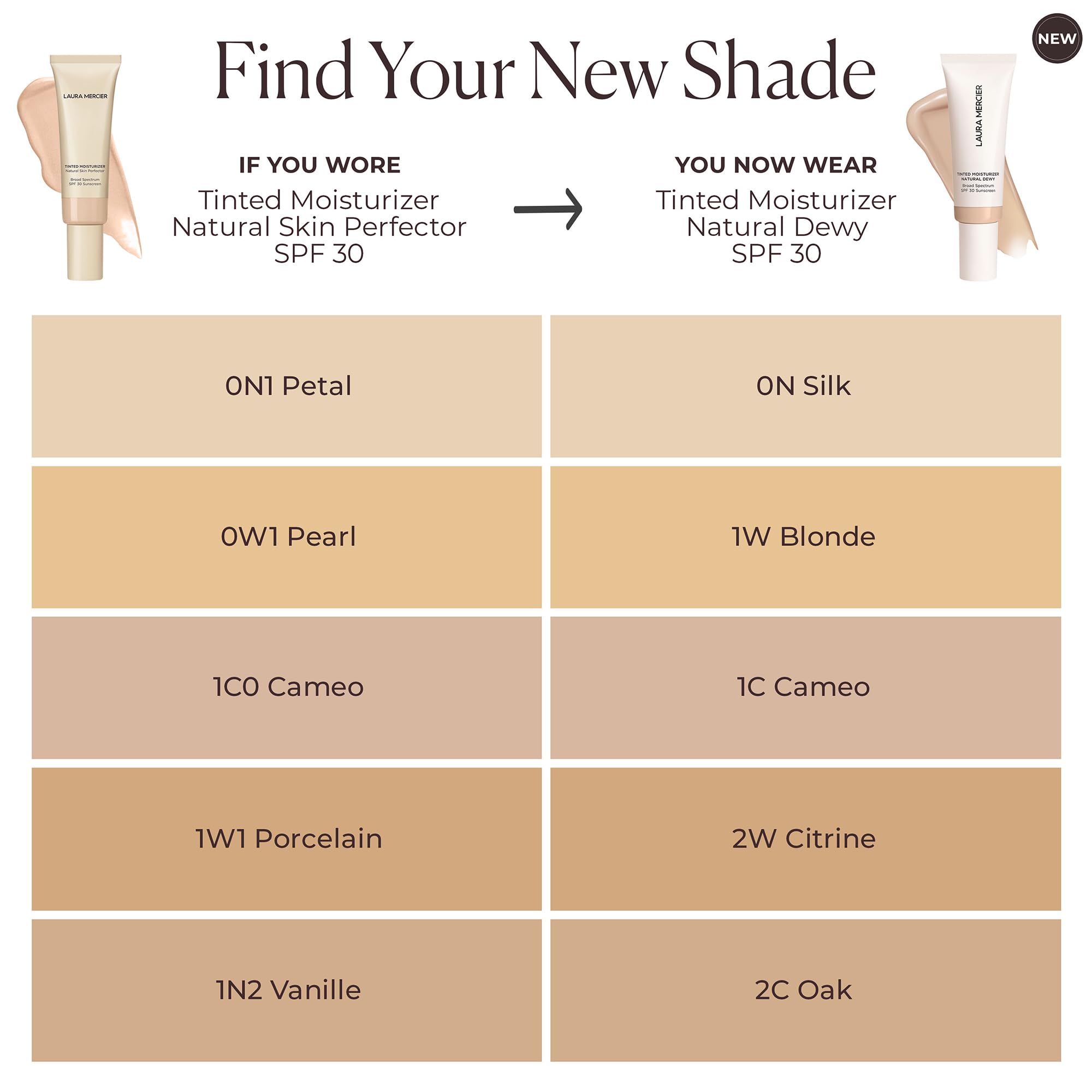 Laura Mercier swatch of 1C Cameo on skin illustrating natural coverage benefit