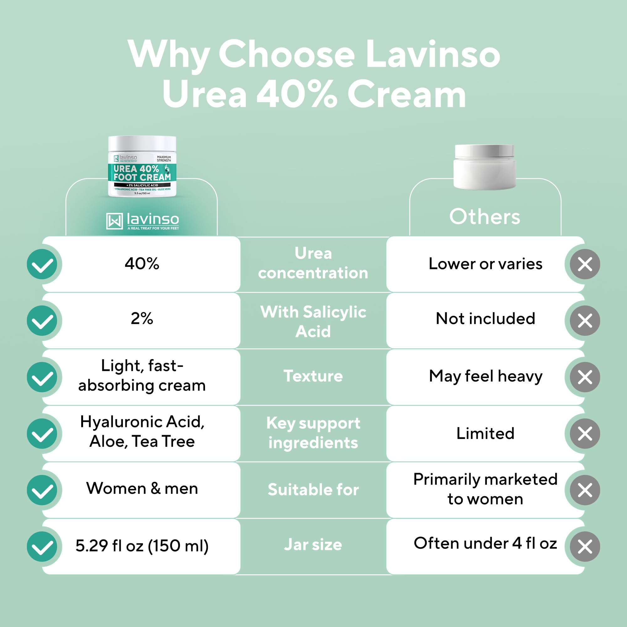 Lavinso on elbow and knee showing smoother skin concept