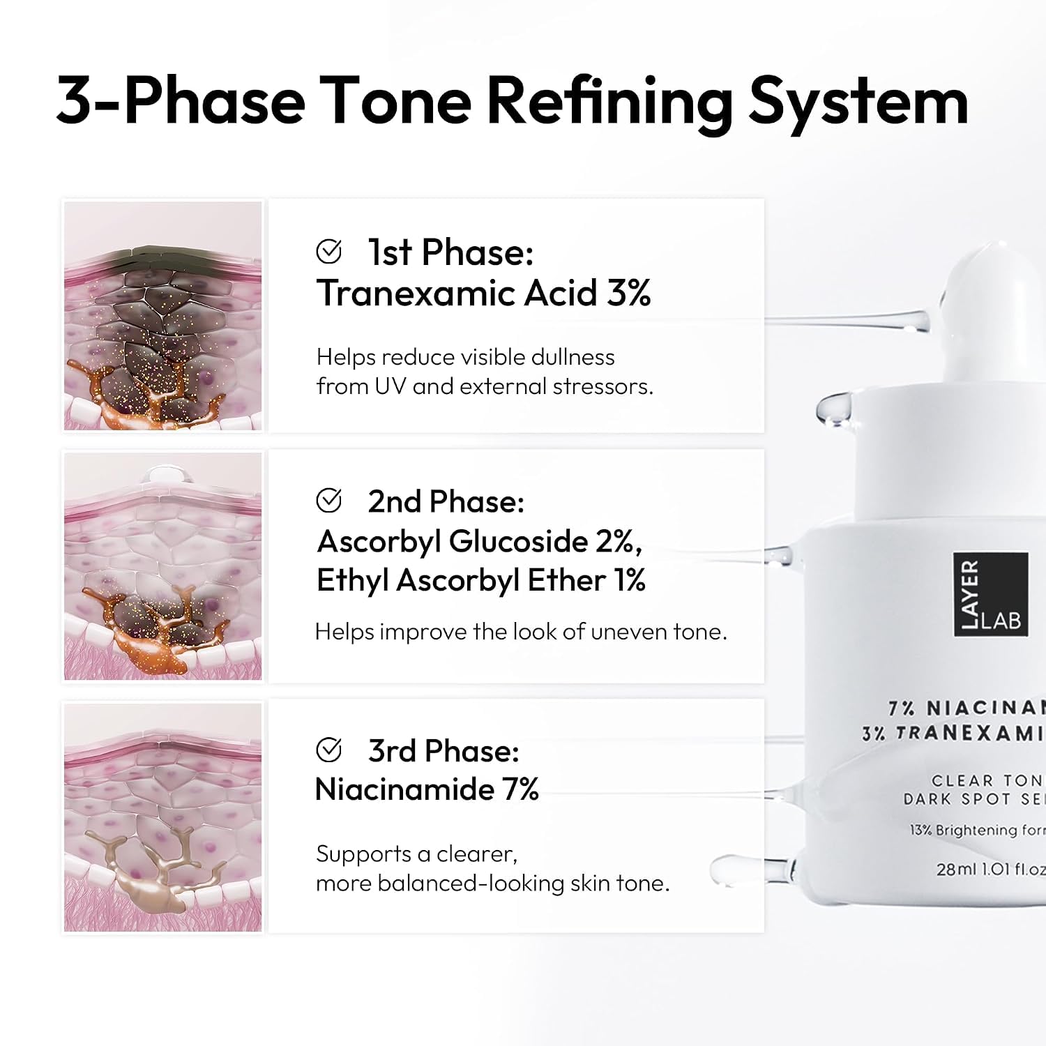 LAYERLAB label close-up showing active ingredients for targeted tone care