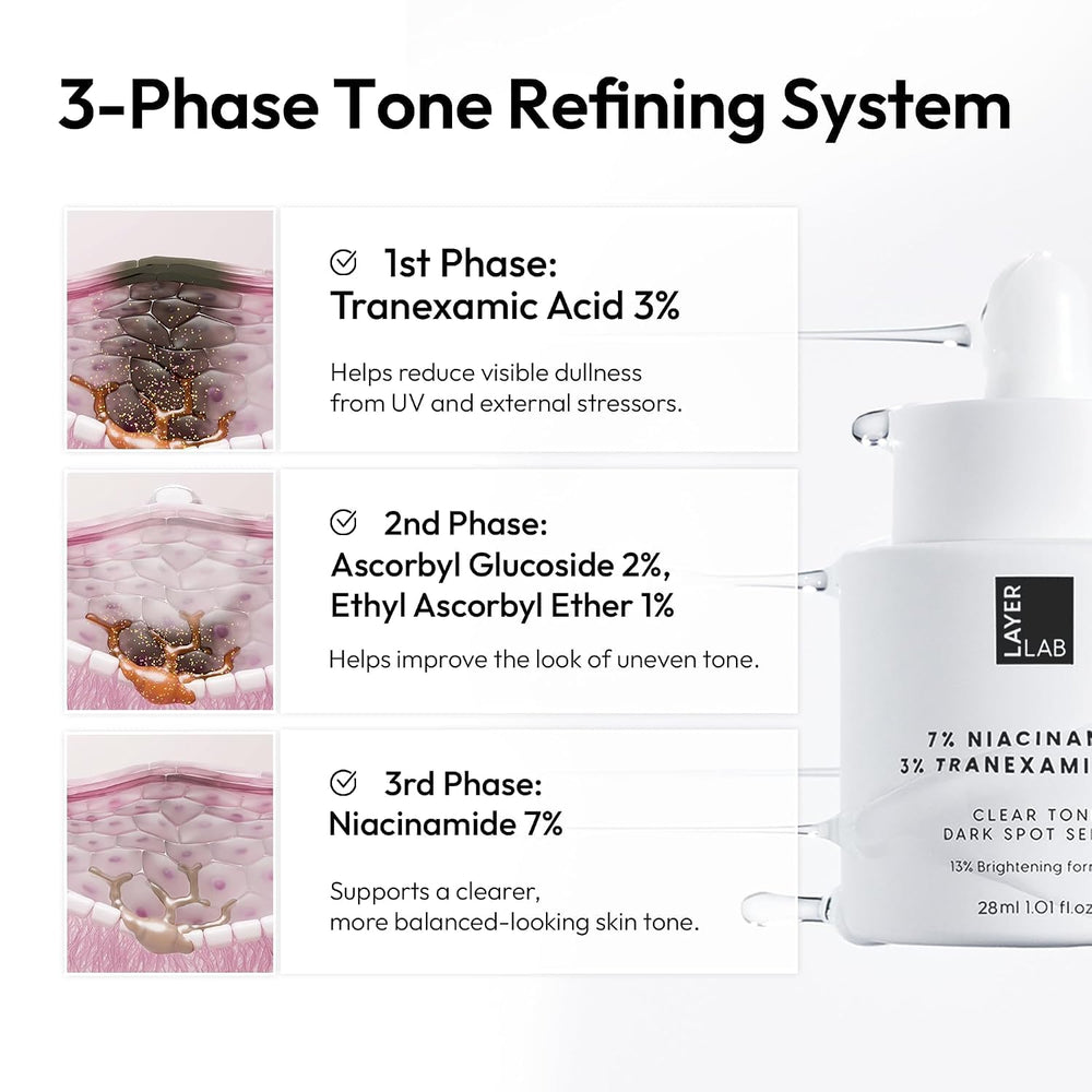 LAYERLAB label close-up showing active ingredients for targeted tone care