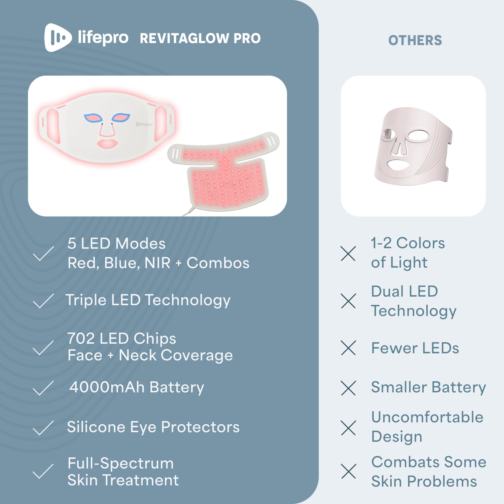LifePro Revitaglow showing face and neck coverage for broader skin wellness