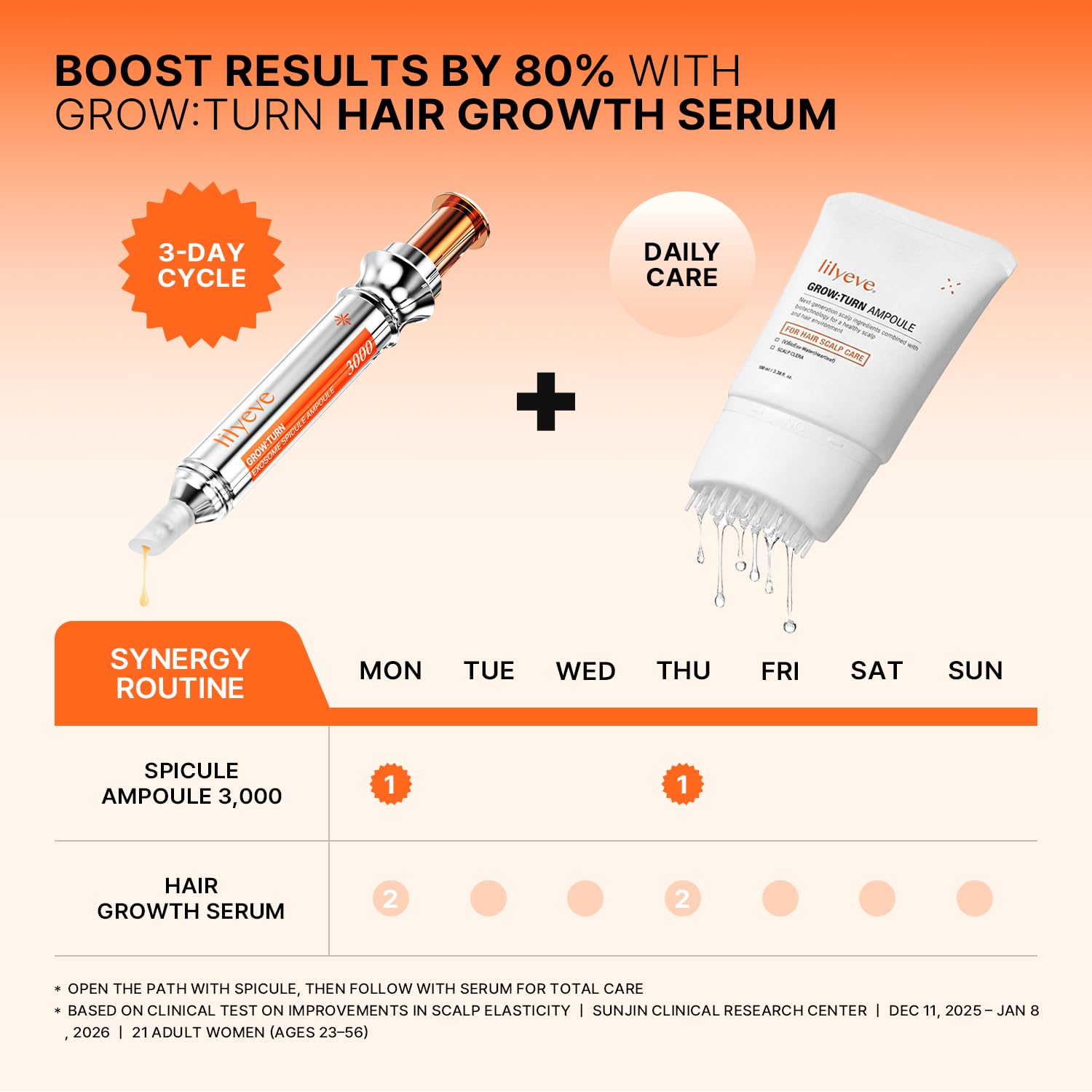 lilyeve ingredient visualization showing advanced exosomes for improved absorption