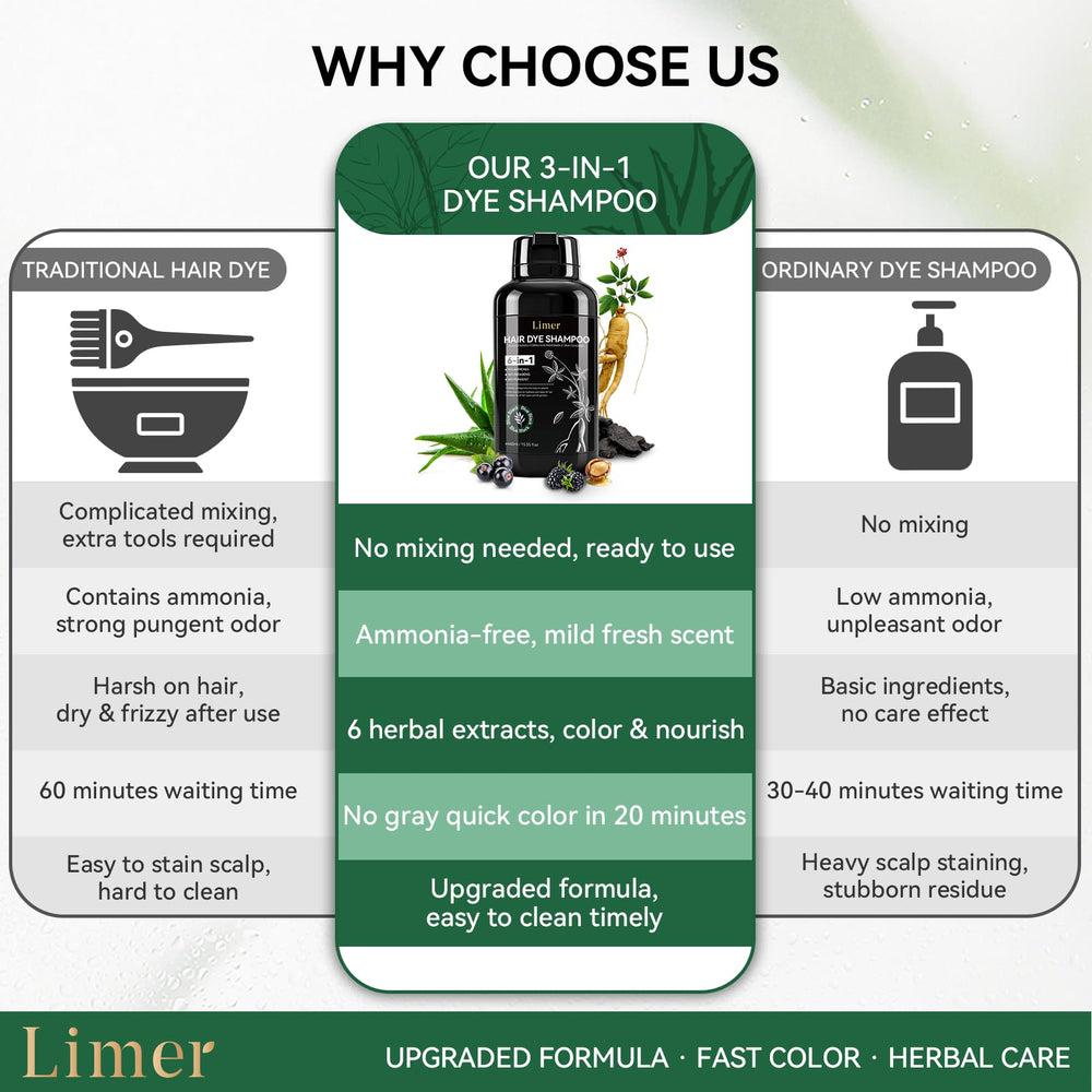 Limer botanical ingredients spread highlighting nourishing plant extracts