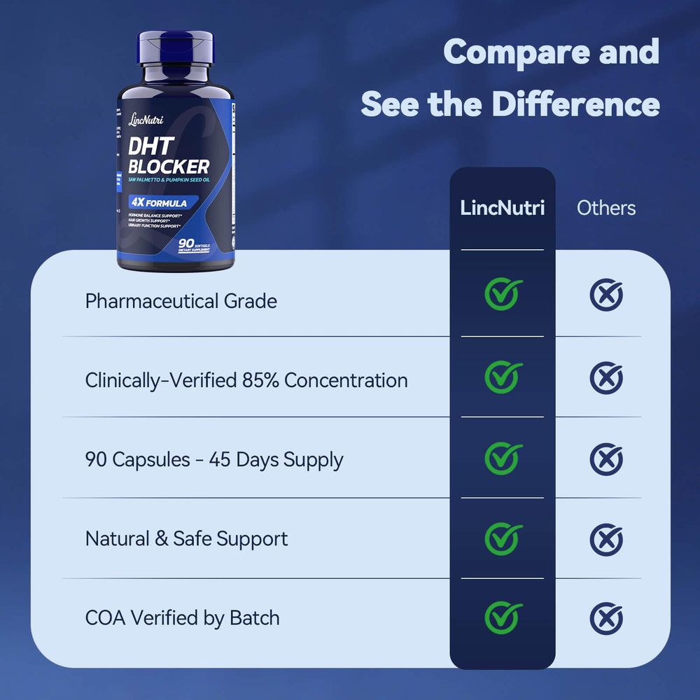 LincNutri bottle on bathroom counter with haircare items showing routine fit