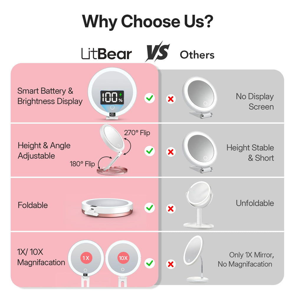 LitBear held in hand to show scale and portability for on-the-go touch-ups