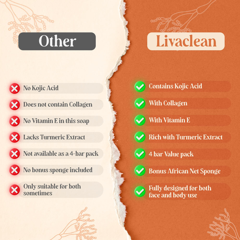 LivaClean label ingredients list showing kojic acid turmeric collagen benefits