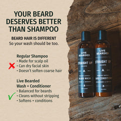 Live Bearded side view of wash and conditioner bottles highlighting size clarity