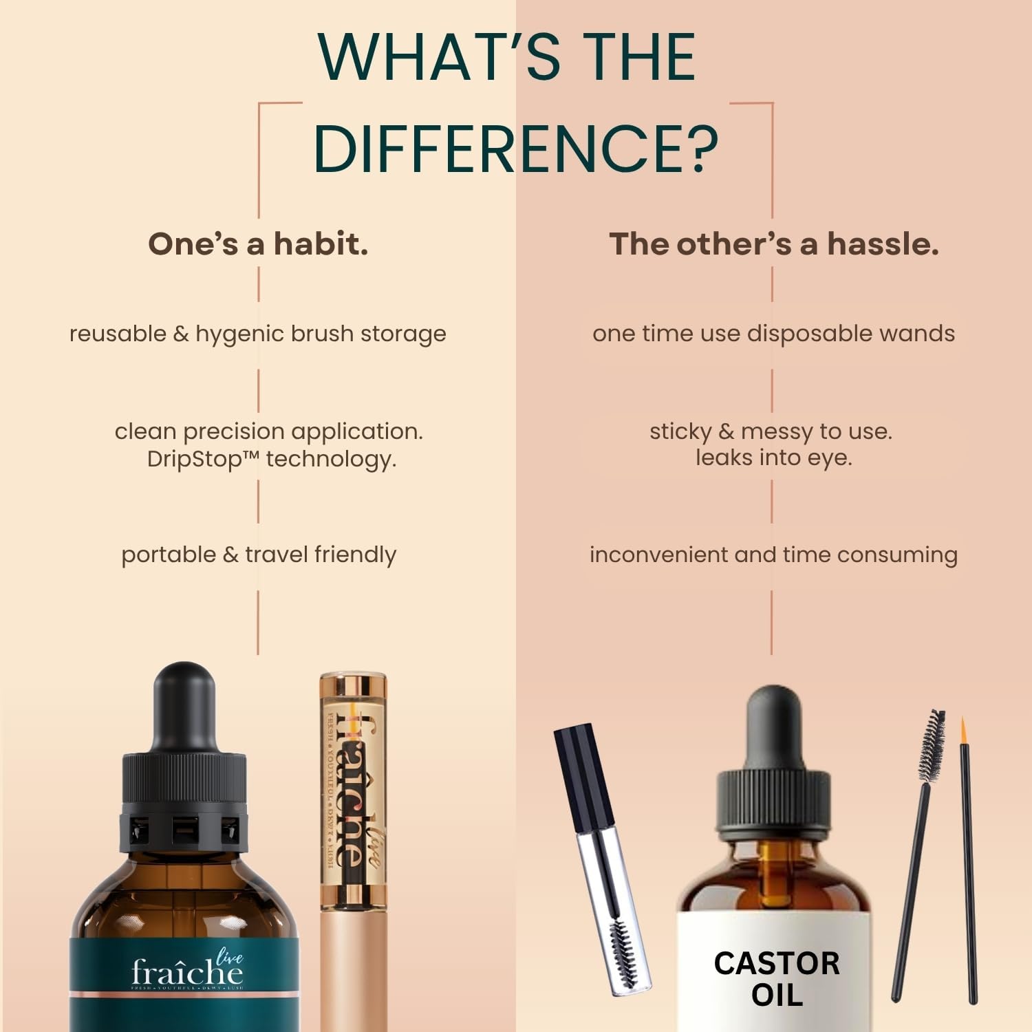 Live Fraiche size comparison with travel pouch to demonstrate portability and convenience
