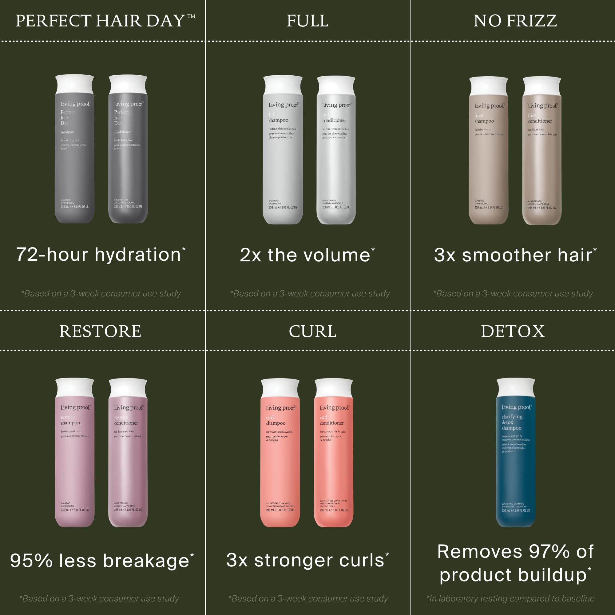Living Proof product staged in bathroom lifestyle showing daily use benefit