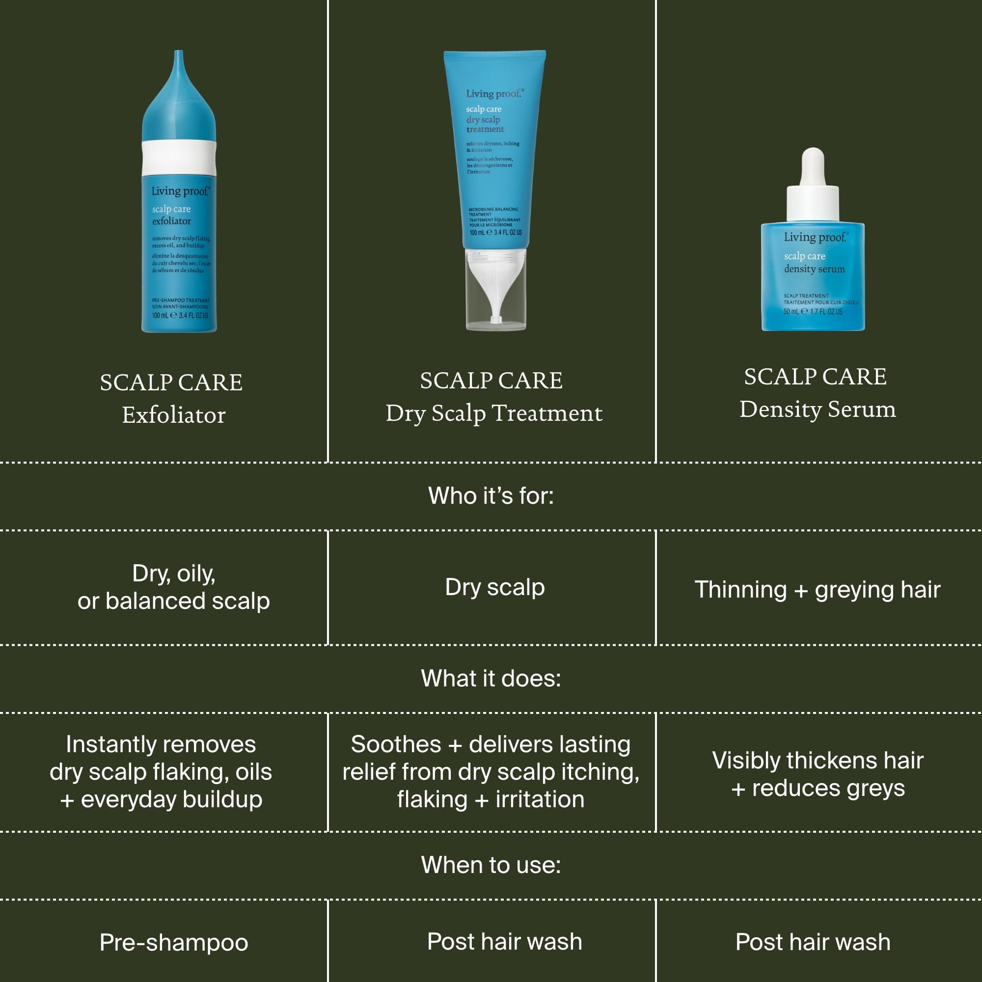 Living Proof exfoliator in bathroom lifestyle scene conveying daily routine