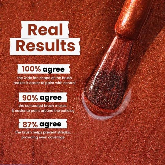 LONDONTOWN polish texture and glossy finish visible for high-impact color benefit