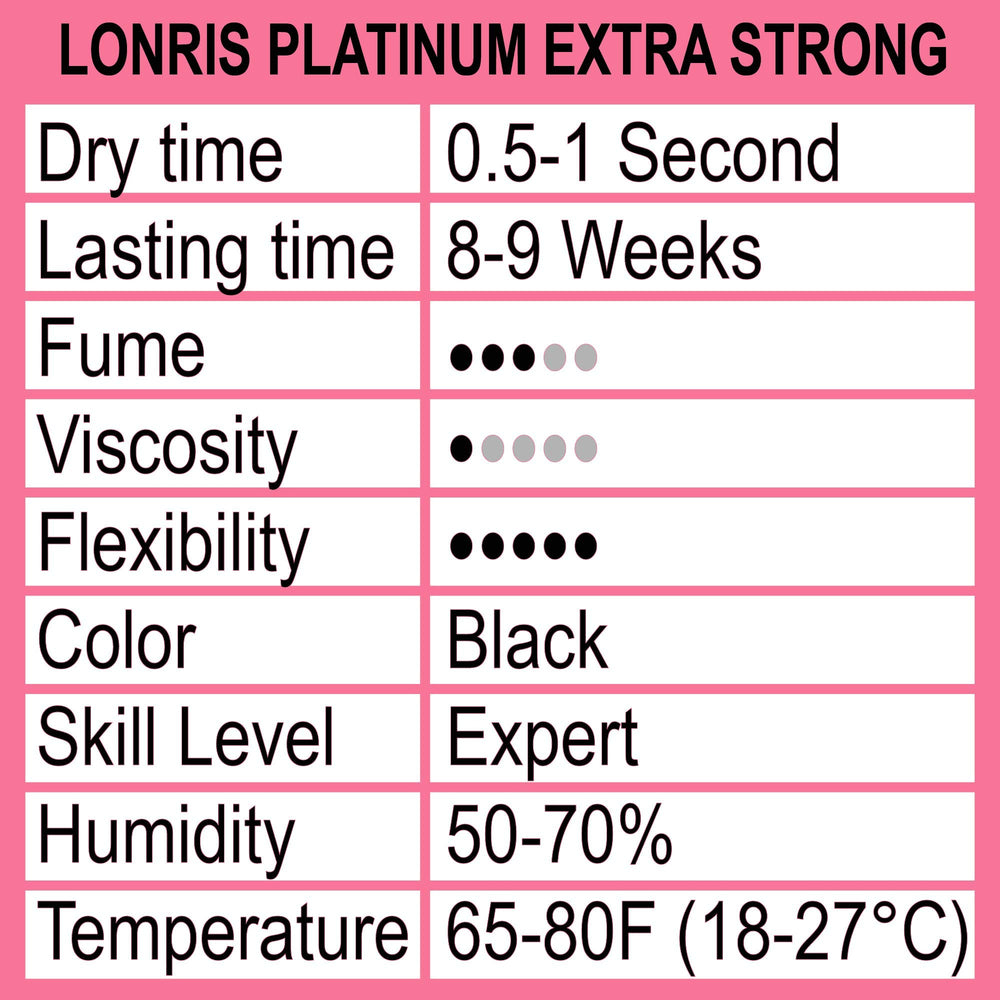 LONRIS close-up nozzle detail demonstrating precise application and reduced waste