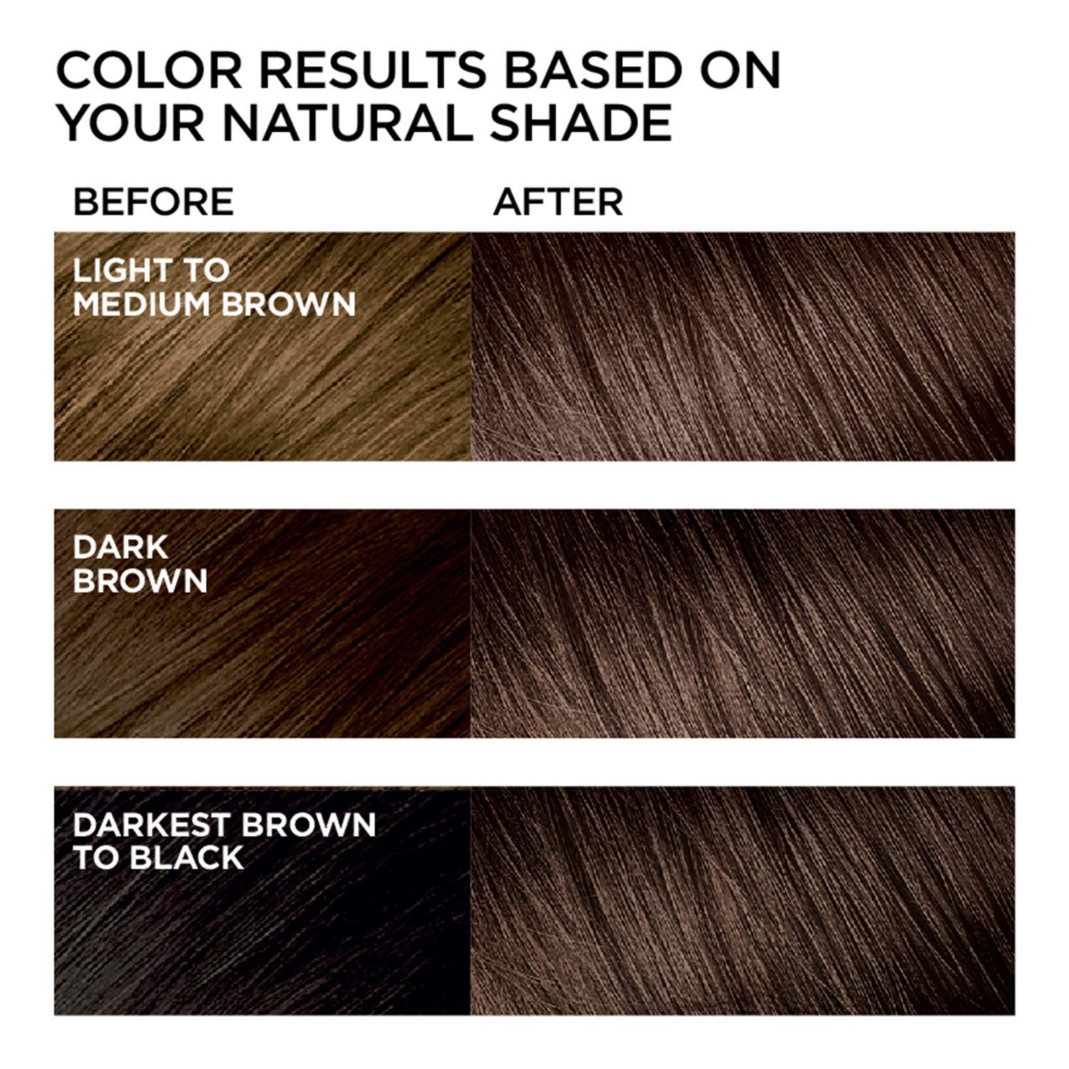 L'Oreal Feria application on model demonstrating even professional coverage