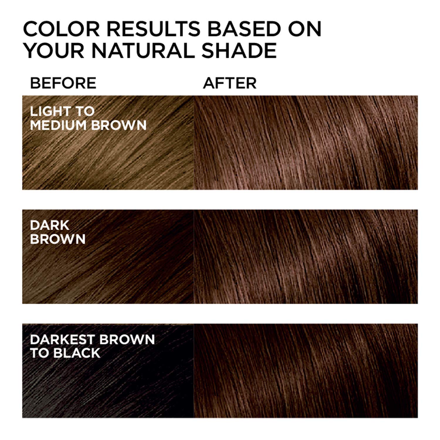 L'Oreal Feria application being applied for even permanent color