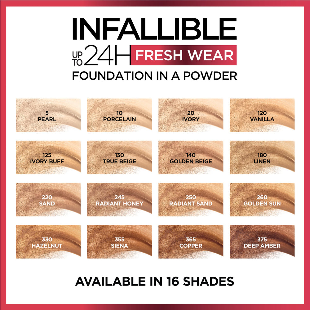 L'Oreal Paris before and after cheek comparison showing blur and coverage benefit